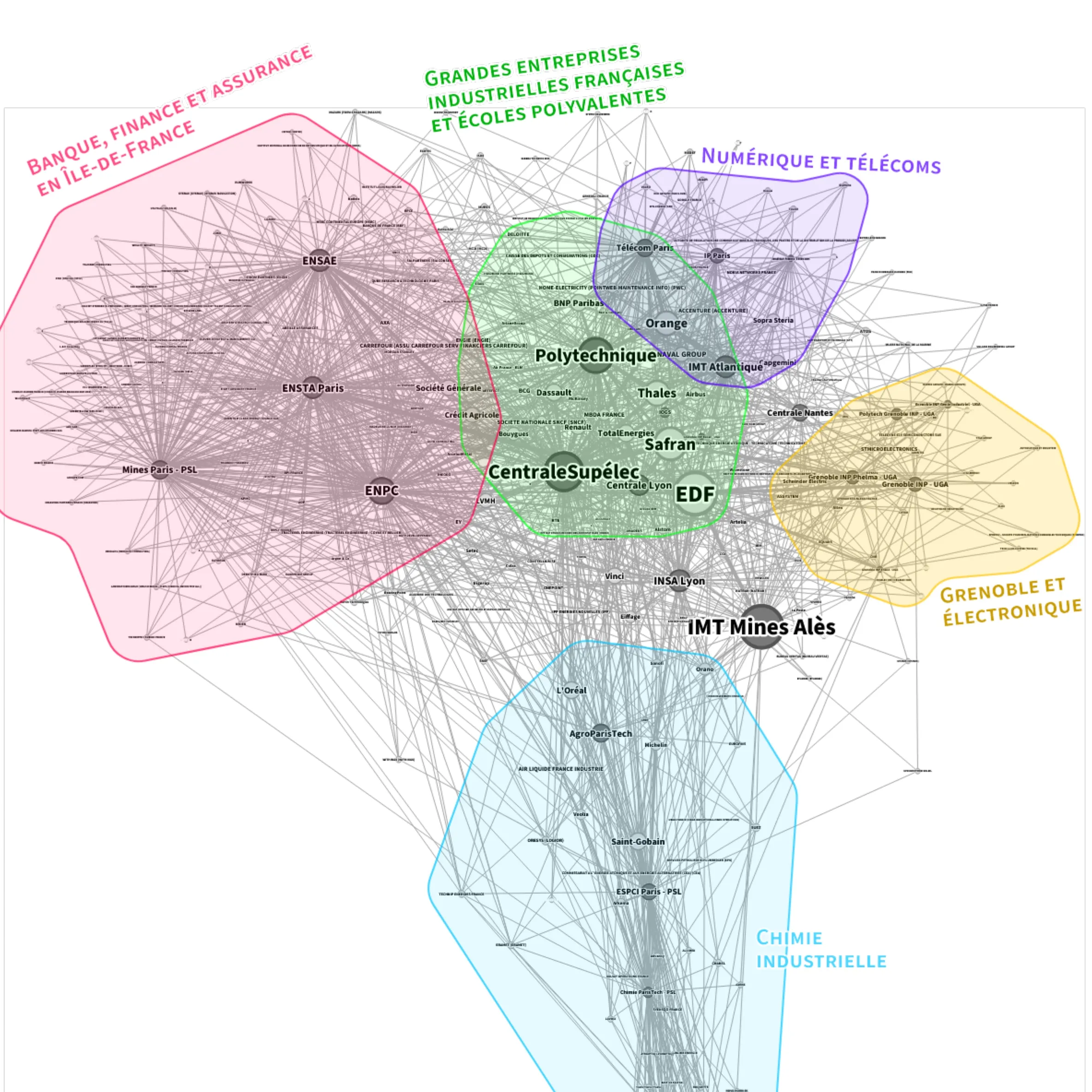 analyse réseau carré v2